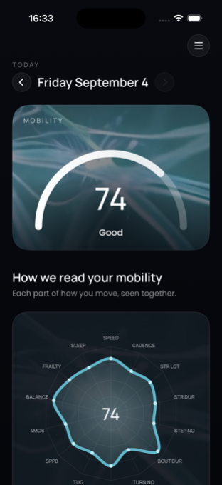 Day screen: mobility score 74 with radar chart of measures