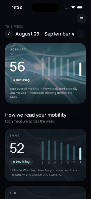 Week screen: mobility trend across the week with per-measure bars